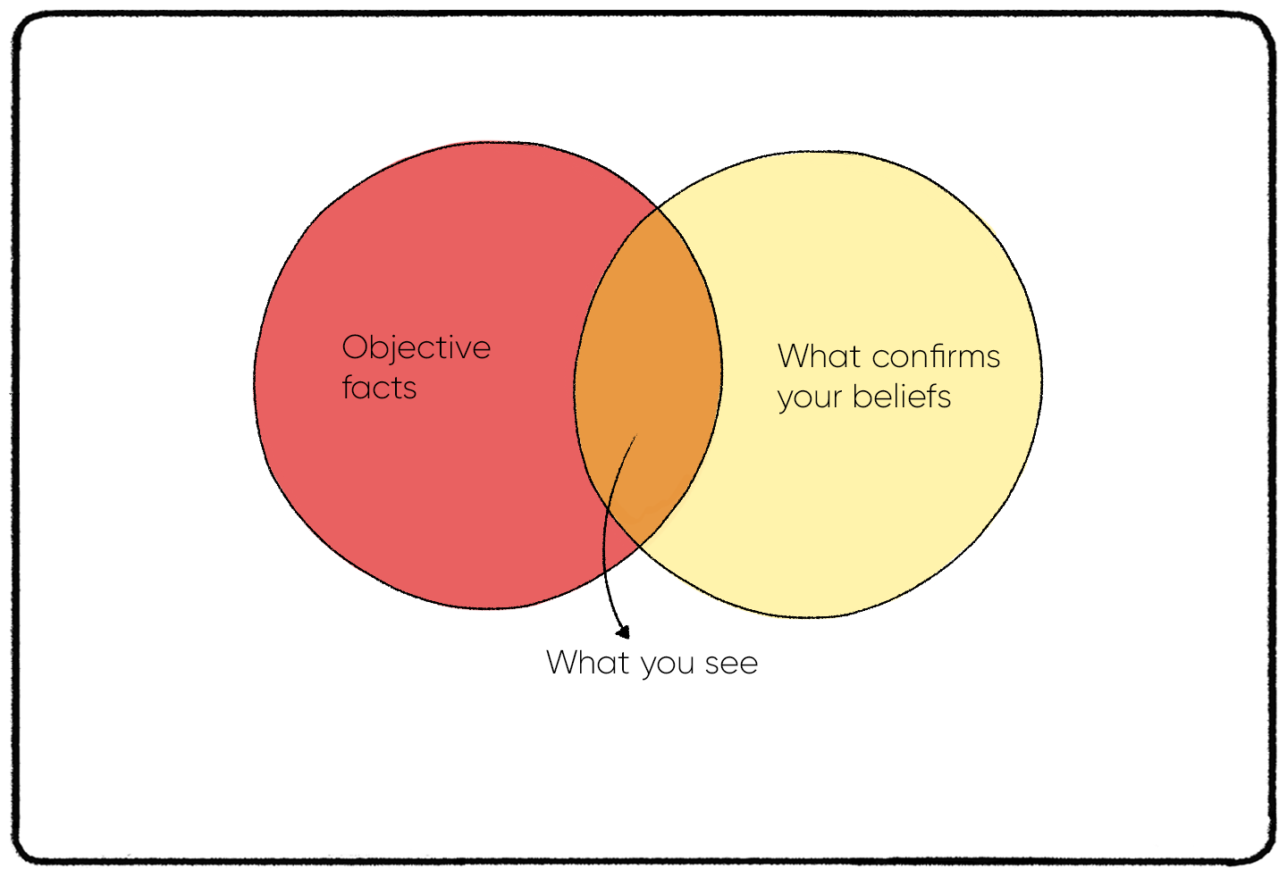 აღქმის მიკერძოება მარკეტინგში Digital Bus • Academy